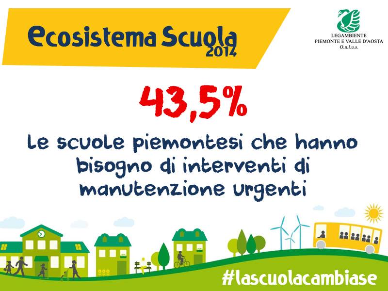Piemonte: nel 43,5% delle scuole servono interventi di manutenzione urgente Piemonte: nel 43,5% delle scuole servono interventi di manutenzione urgente
