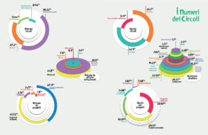 Bilancio circoli